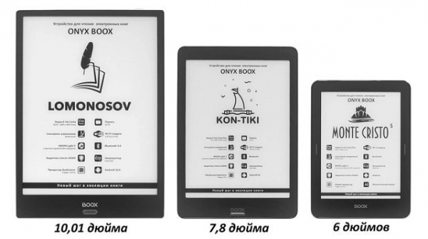 Розмір екрана для електронної книги