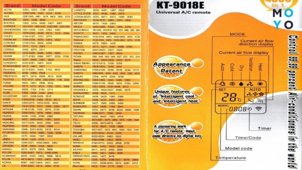 таблиця кодів універсальних модифікацій пультів