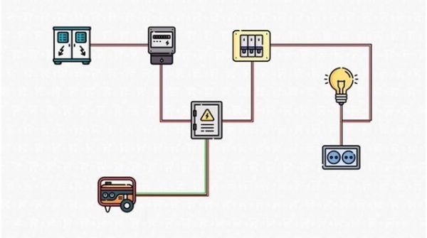 Підключення генератора через АВР