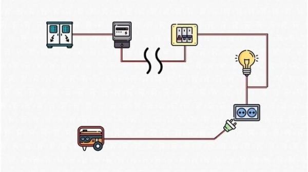 Підключення генератора через розетку