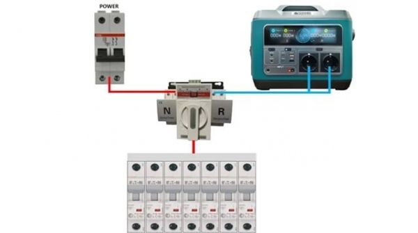 Як підключити Екофлоу