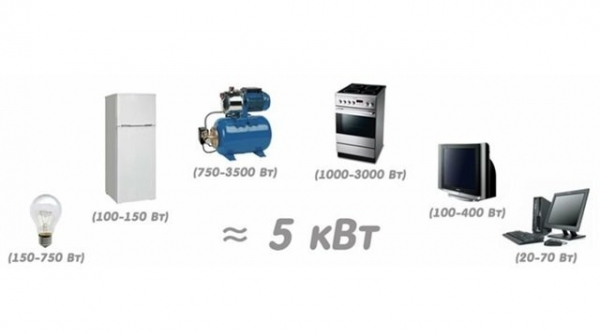 Потужність генератора